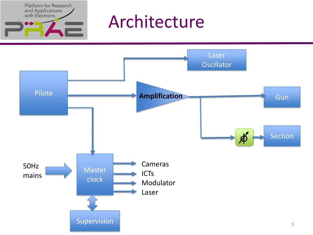 architecture
