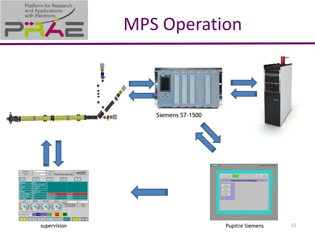 mps operation