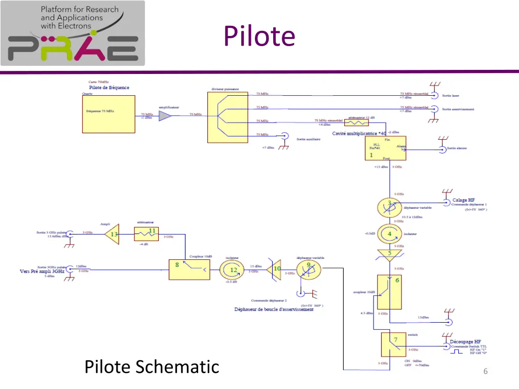 pilote