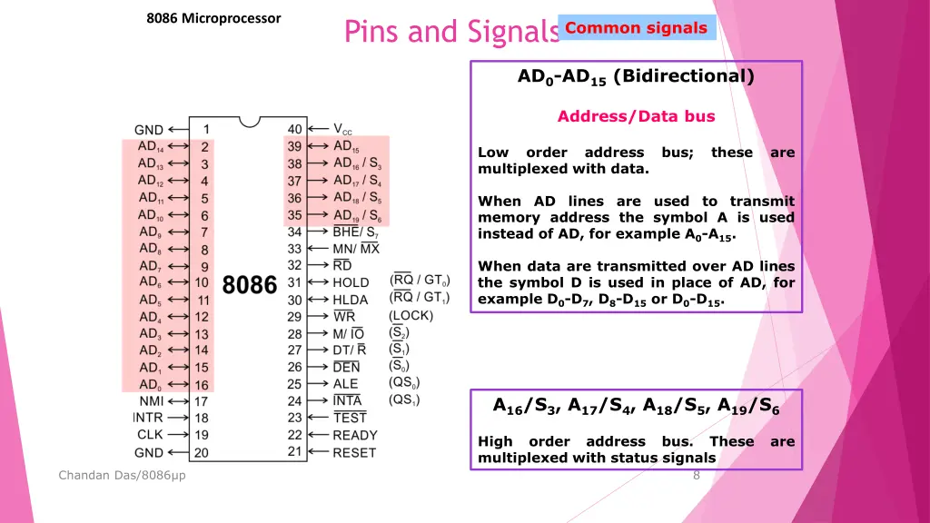 8086 microprocessor 2