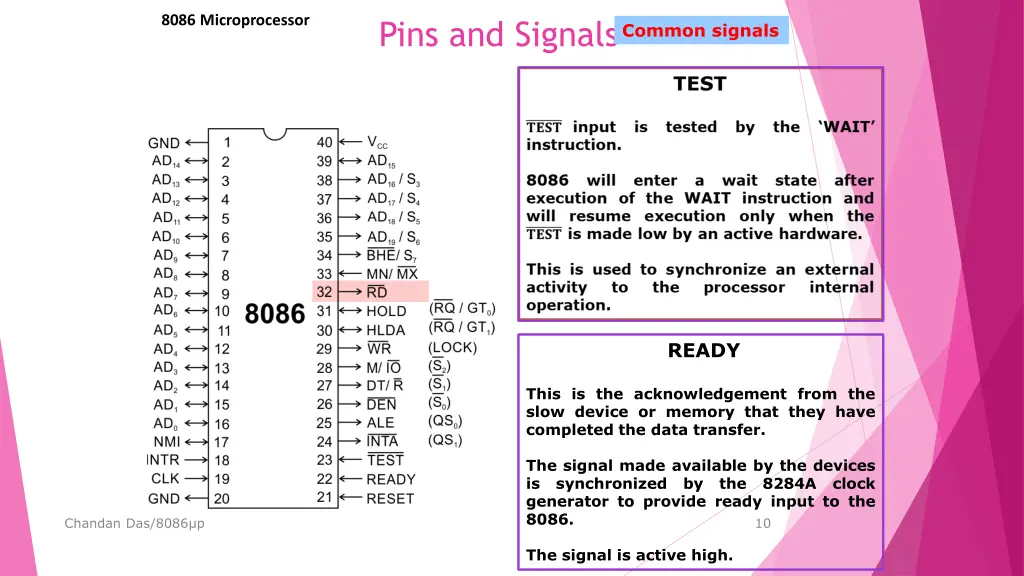 8086 microprocessor 4