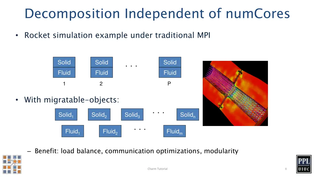 decomposition independent of numcores