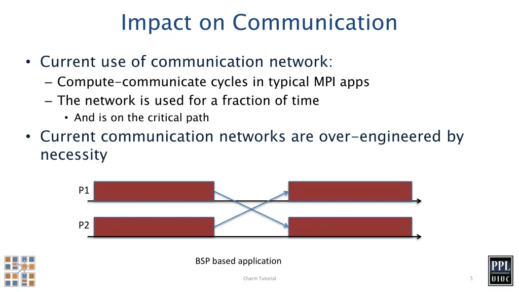 impact on communication
