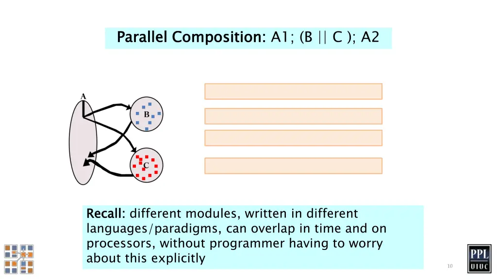 parallel composition