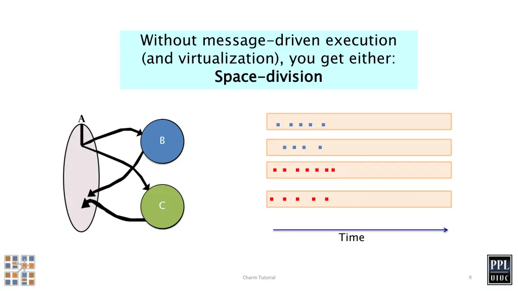 without message driven execution