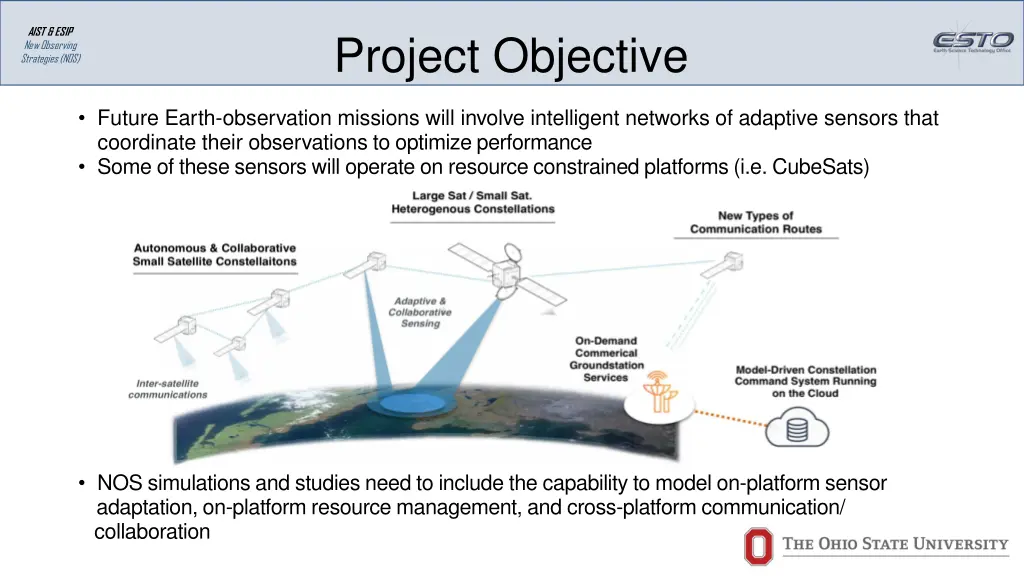 aist esip new observing strategies nos 1