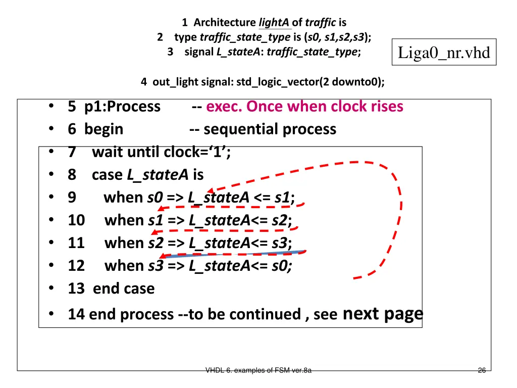 1 architecture lighta of traffic is 2 type