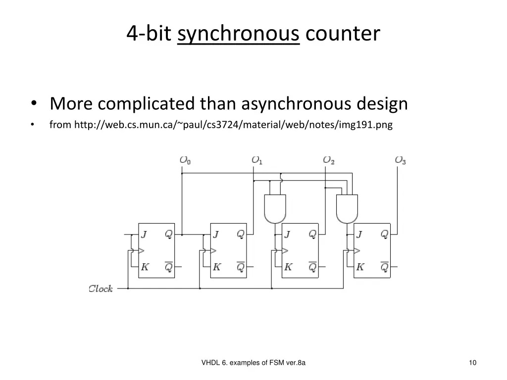 4 bit synchronous counter