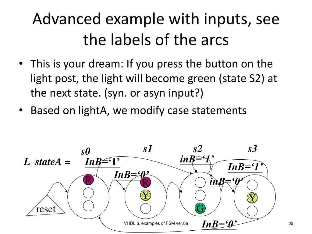 advanced example with inputs see the labels
