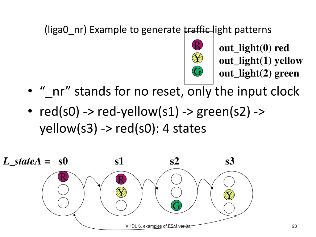 liga0 nr example to generate traffic light