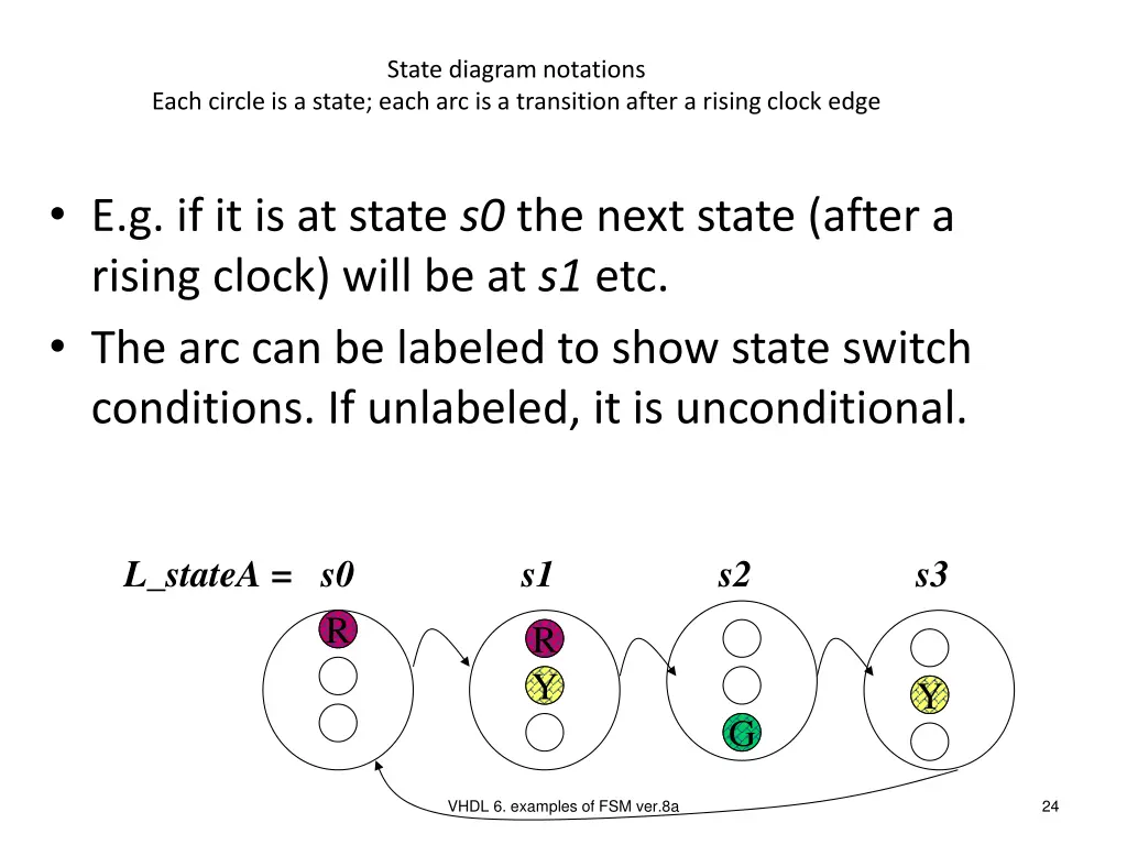 state diagram notations