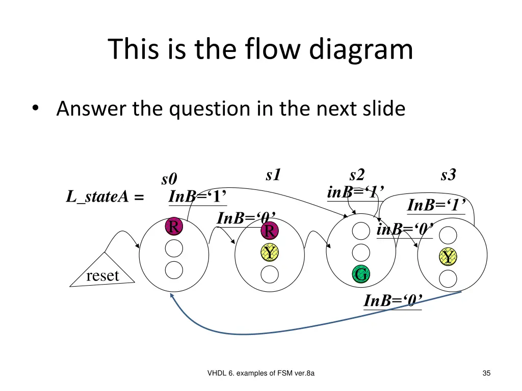 this is the flow diagram