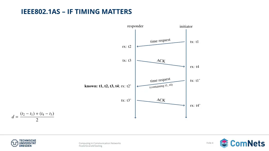 ieee802 1as if timing matters 2
