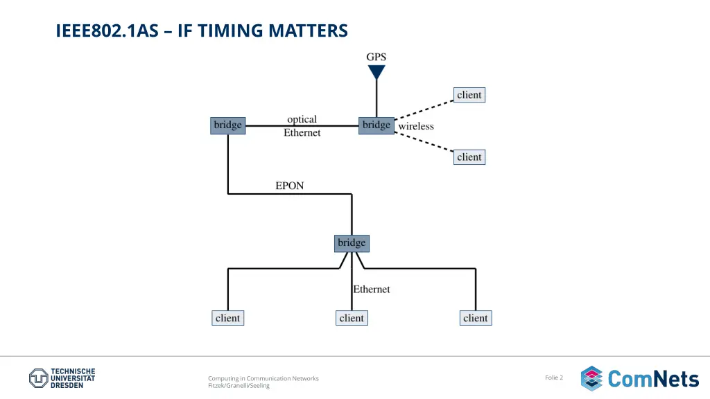 ieee802 1as if timing matters
