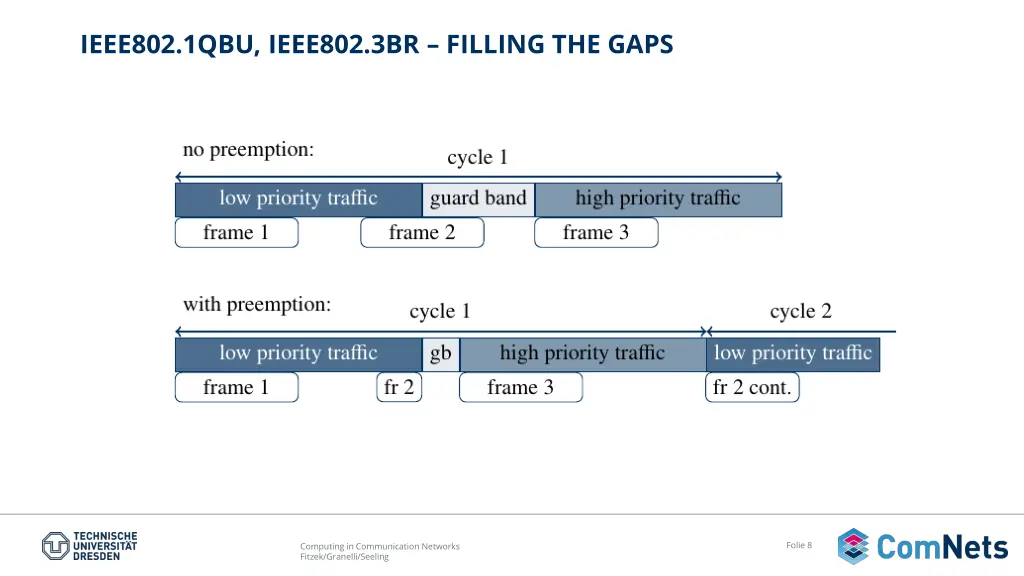 ieee802 1qbu ieee802 3br filling the gaps