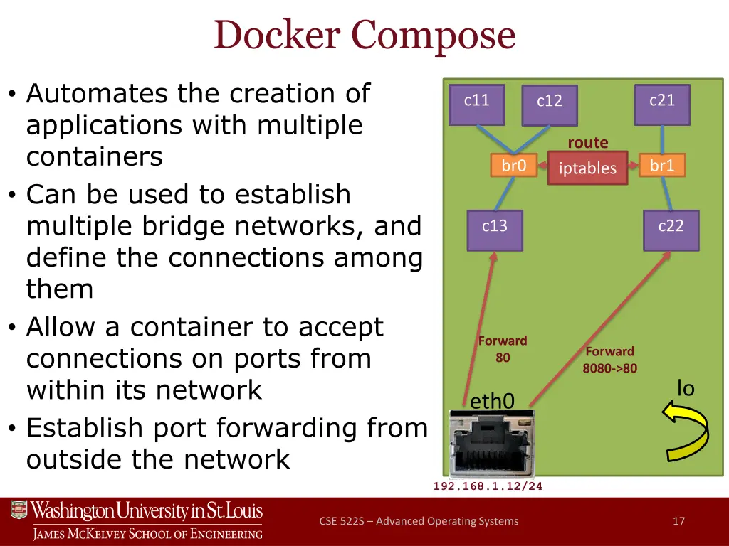 docker compose