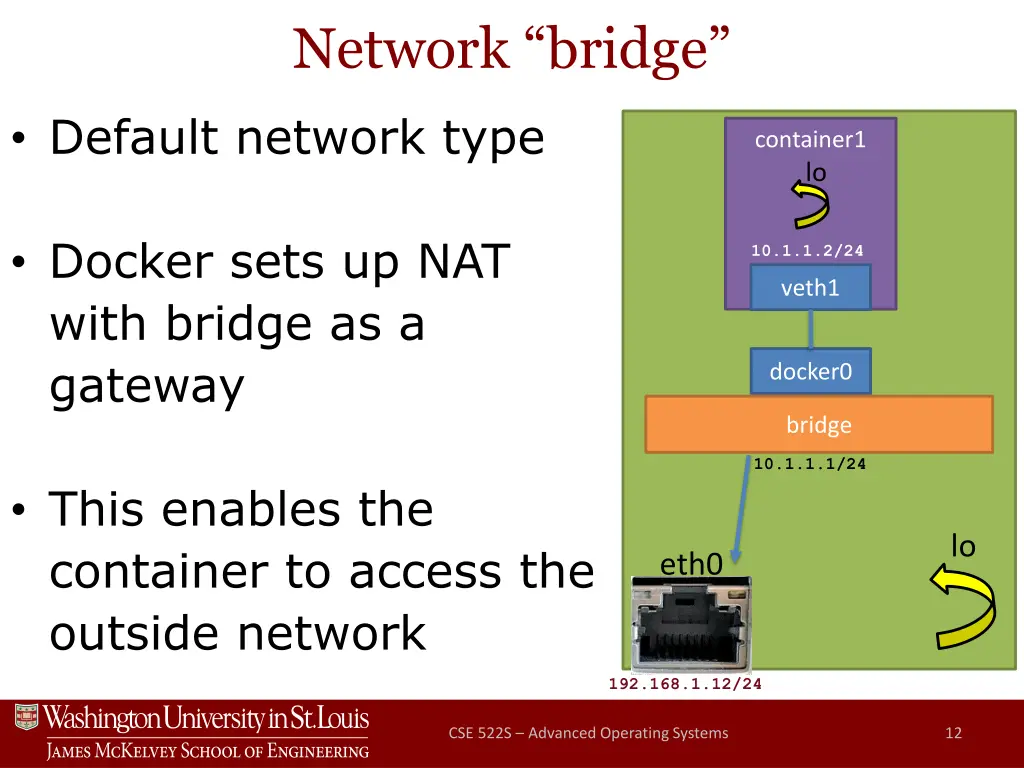 network bridge