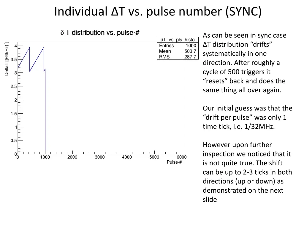 individual t vs pulse number sync