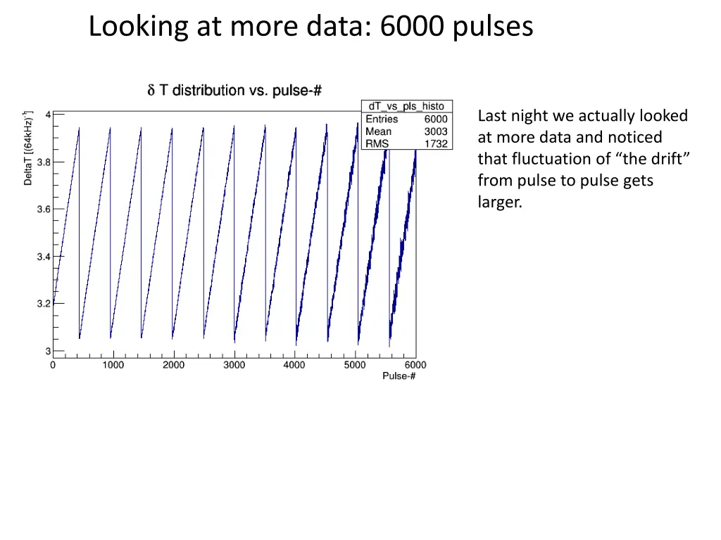 looking at more data 6000 pulses