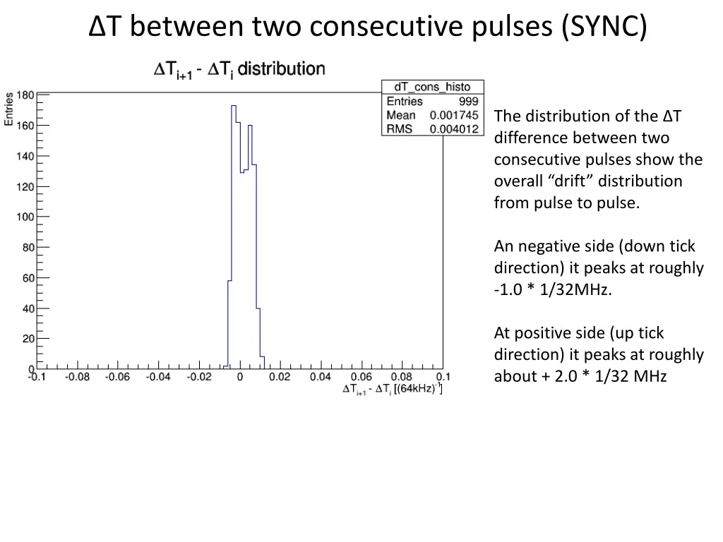 t between two consecutive pulses sync