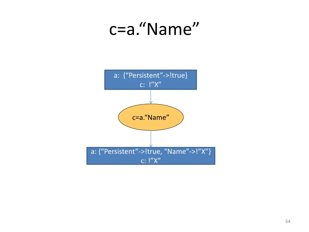 c a name