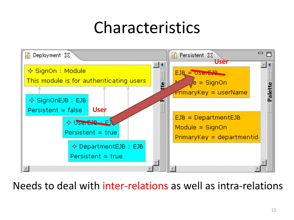 characteristics 1