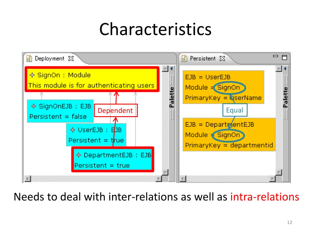 characteristics 2