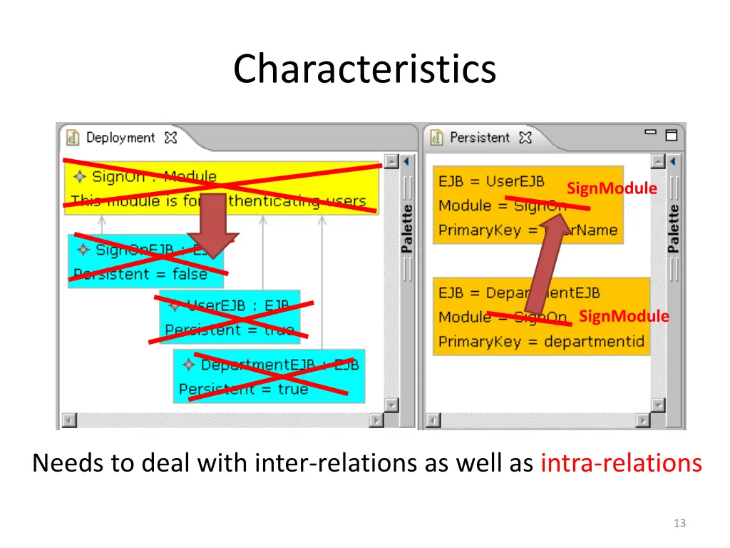 characteristics 3