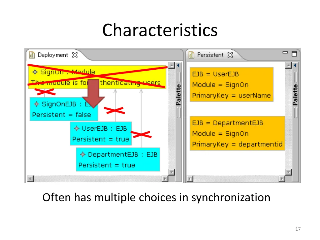 characteristics 7