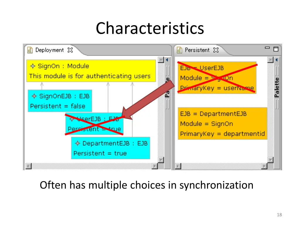 characteristics 8