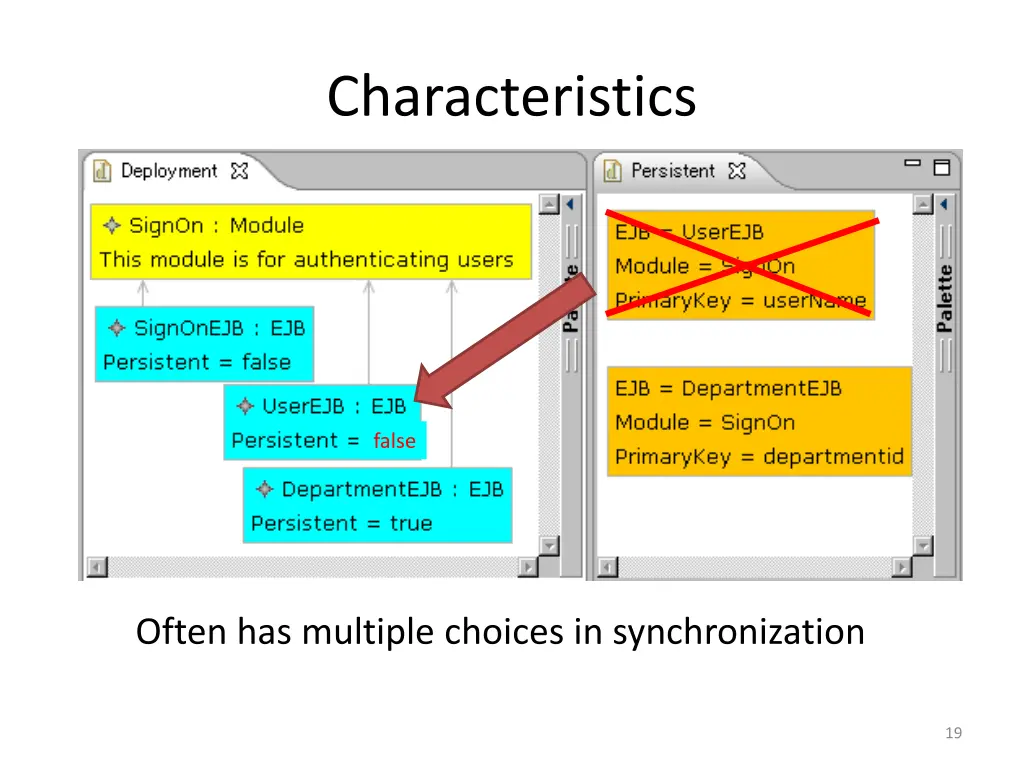 characteristics 9