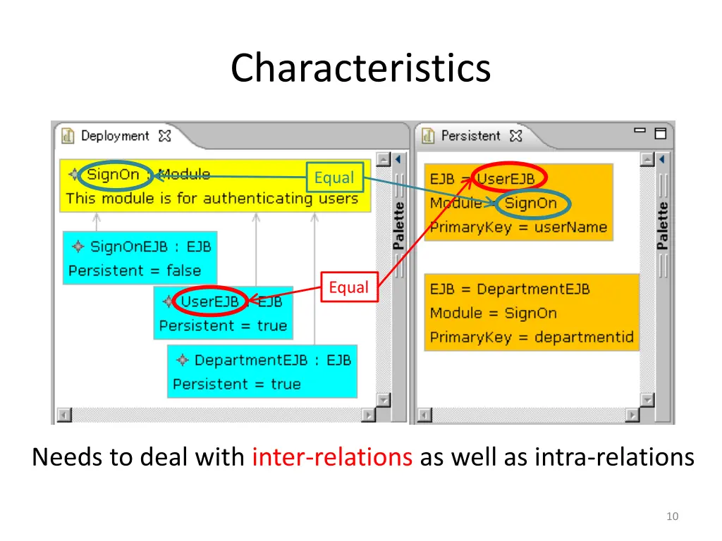 characteristics