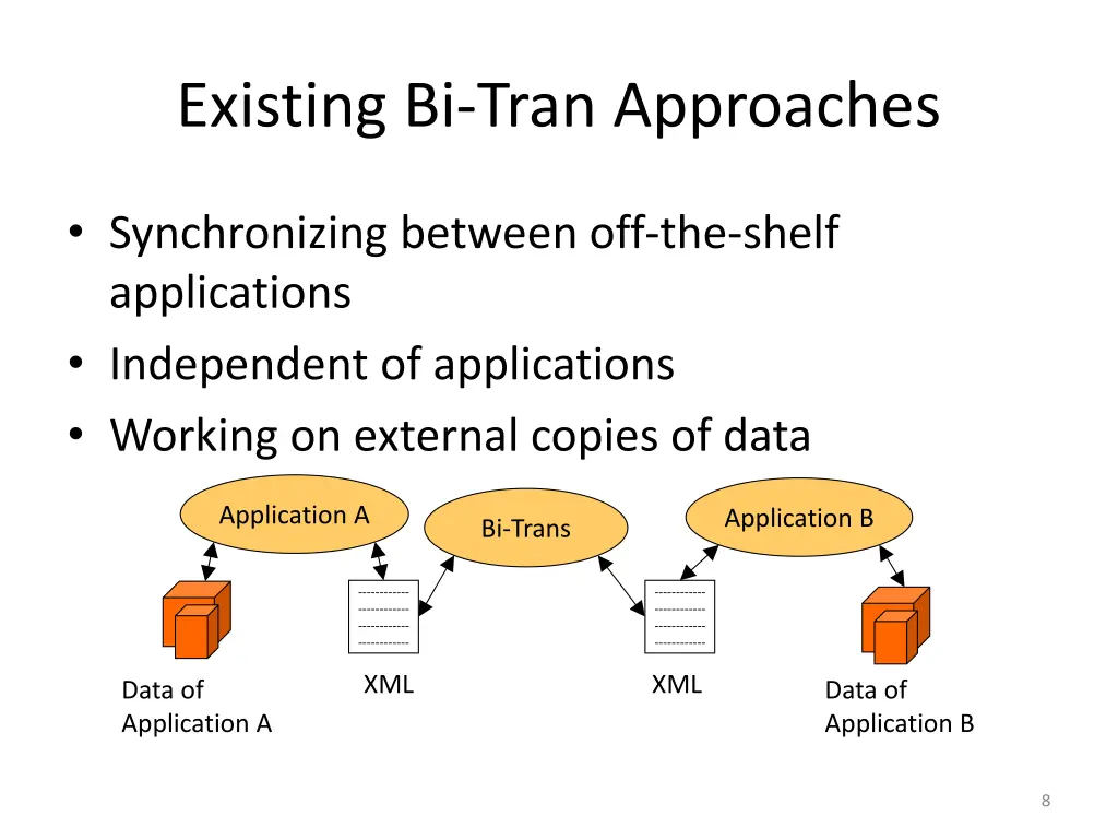 existing bi tran approaches