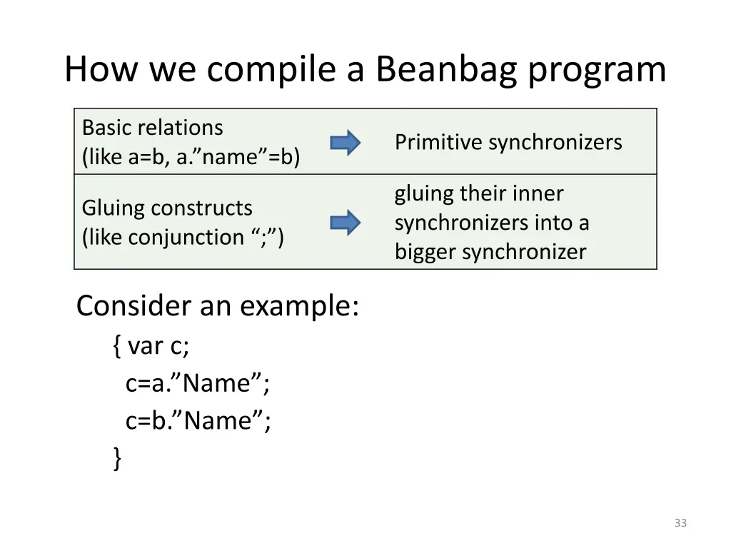 how we compile a beanbag program