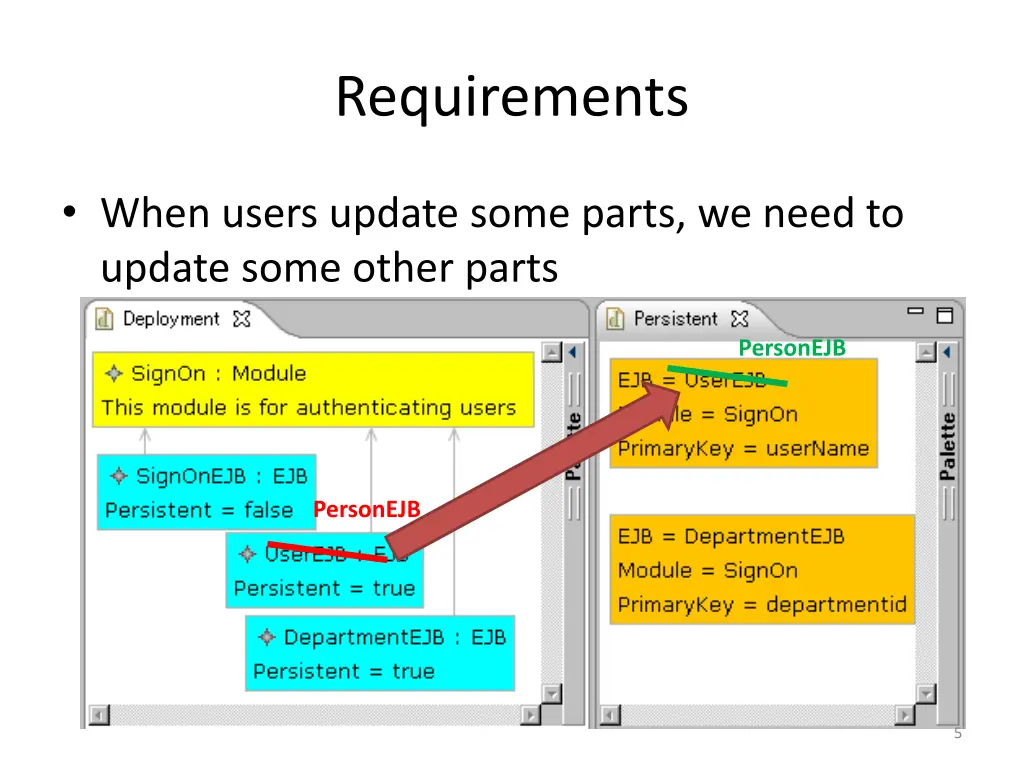 requirements 1