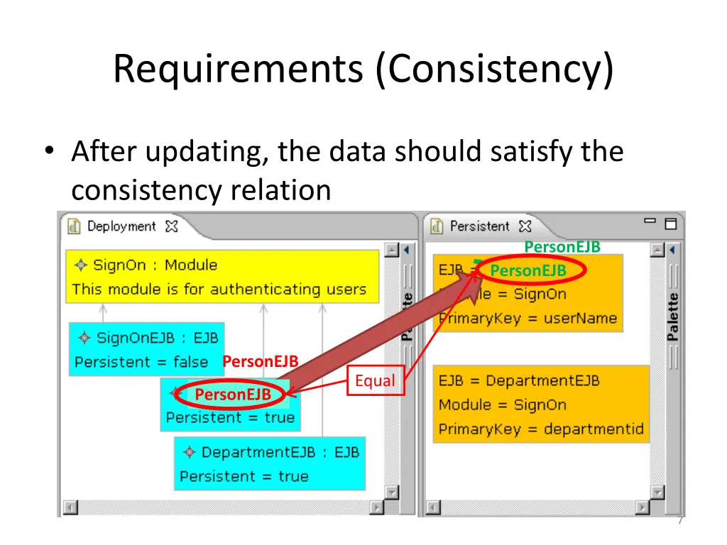 requirements consistency