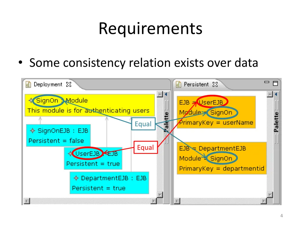 requirements