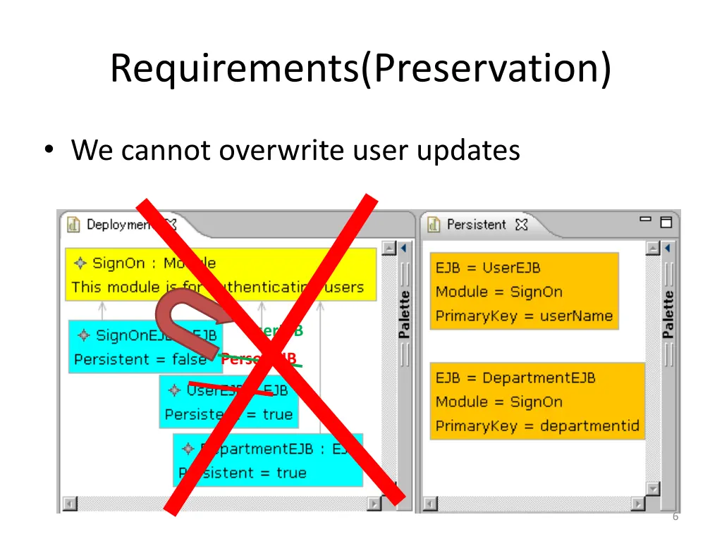 requirements preservation