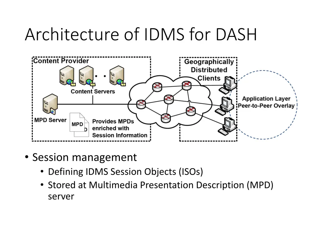 architecture of idms for dash