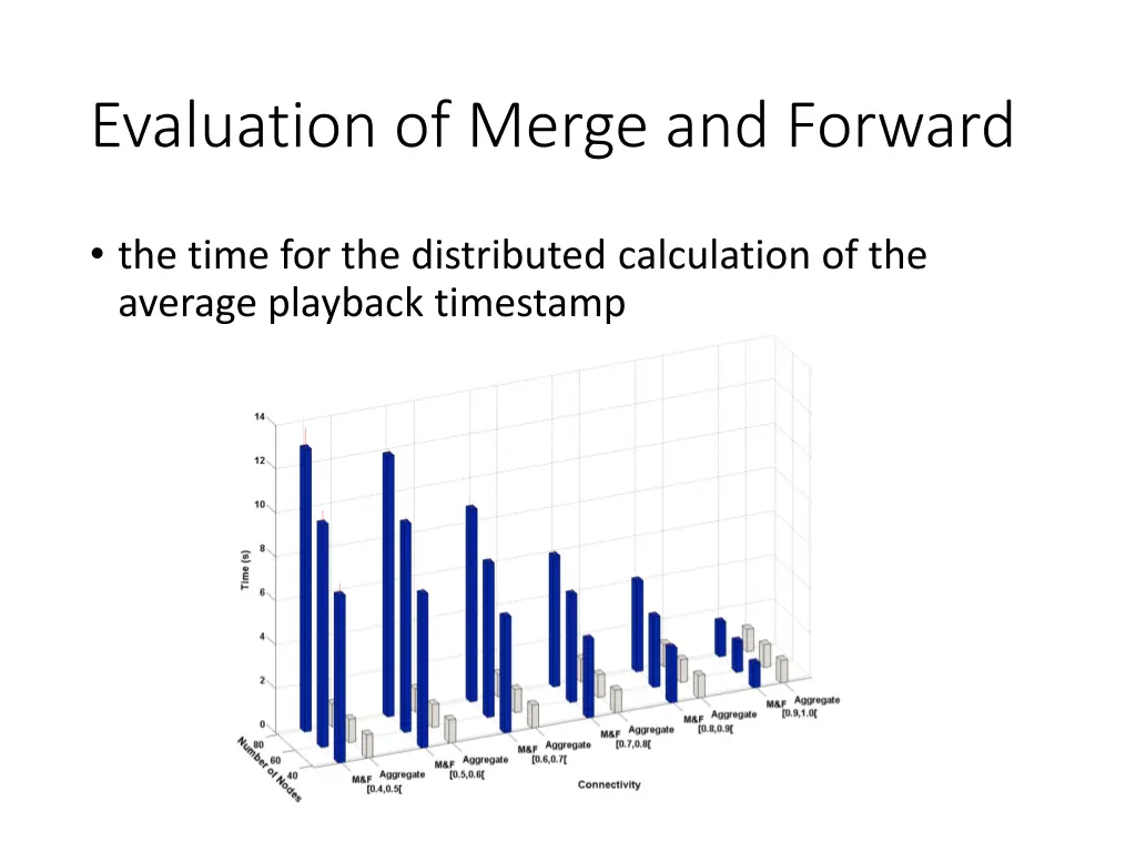 evaluation of merge and forward 1
