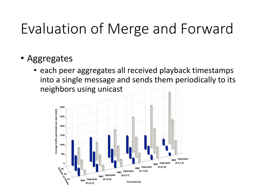 evaluation of merge and forward