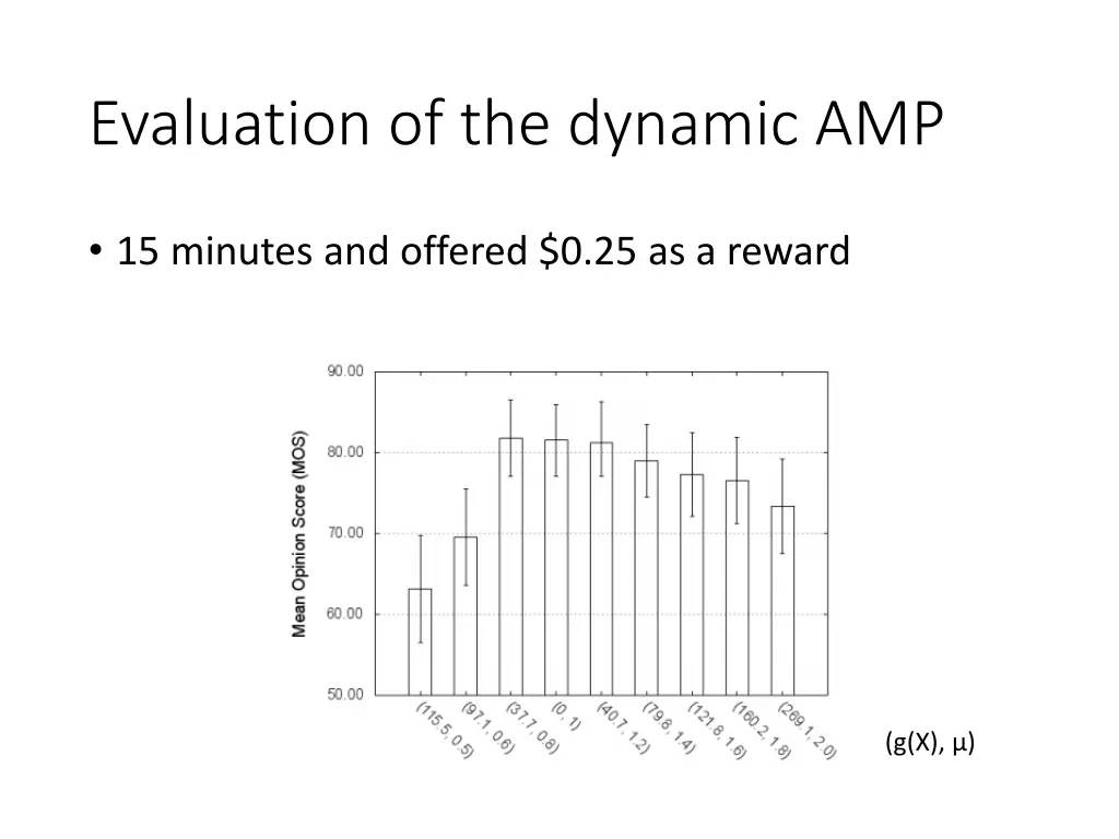 evaluation of the dynamic amp