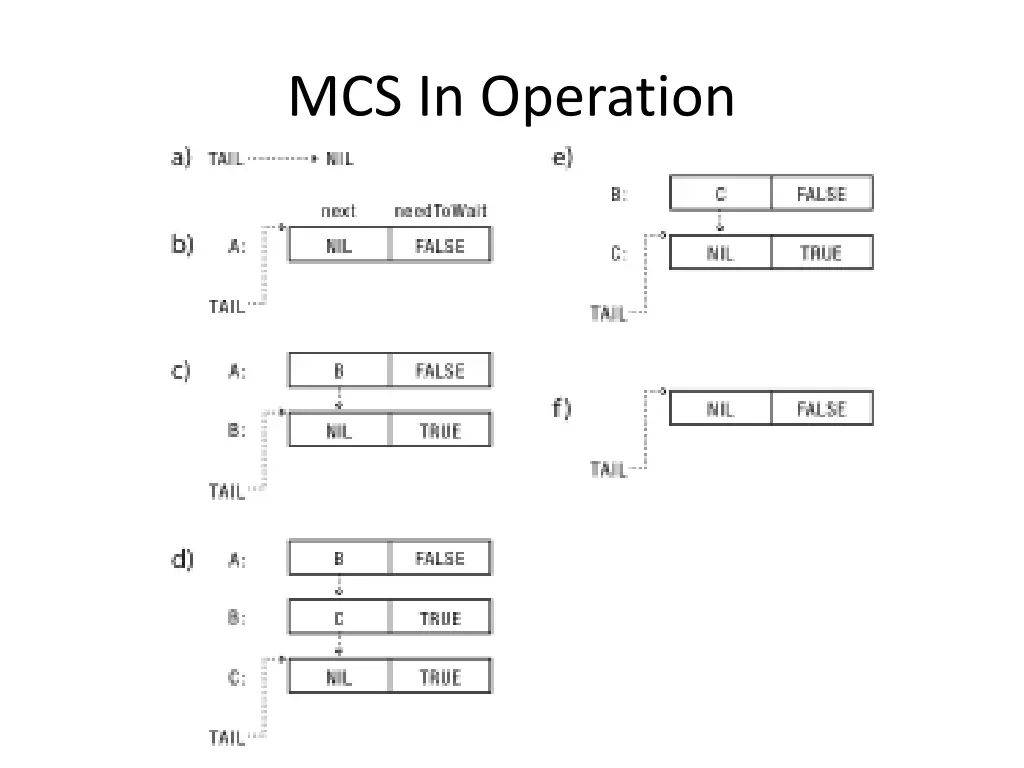 mcs in operation