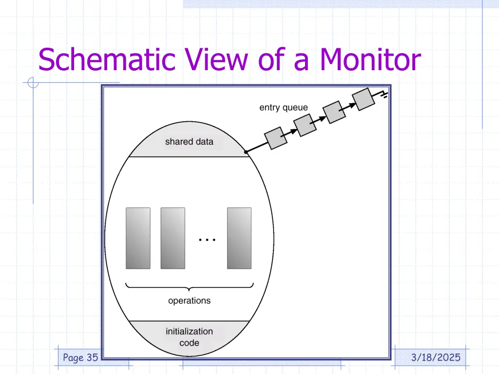 schematic view of a monitor