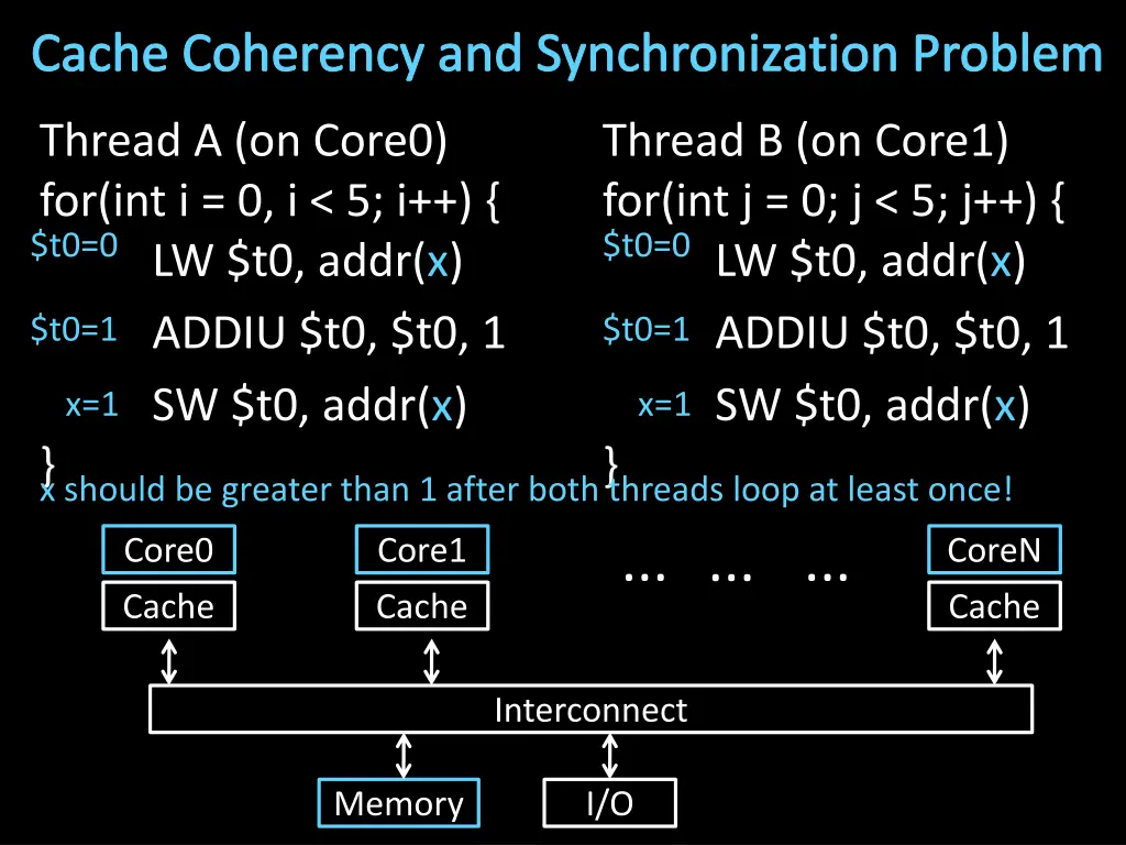 cache coherency and synchronization problem 1