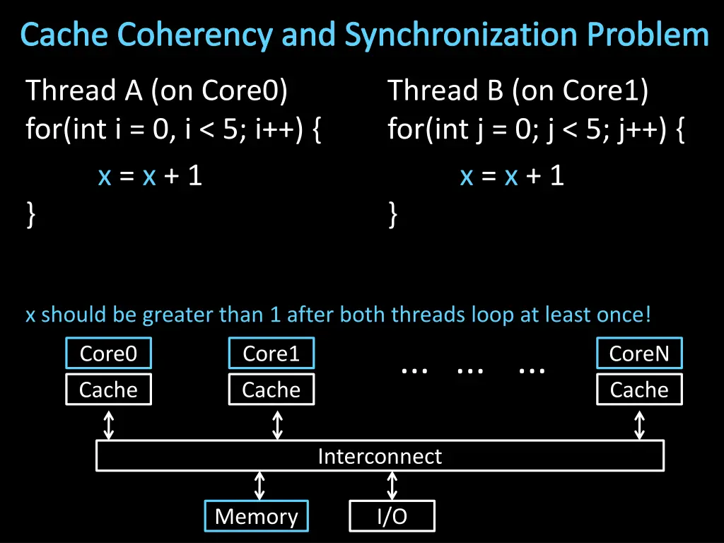 cache coherency and synchronization problem