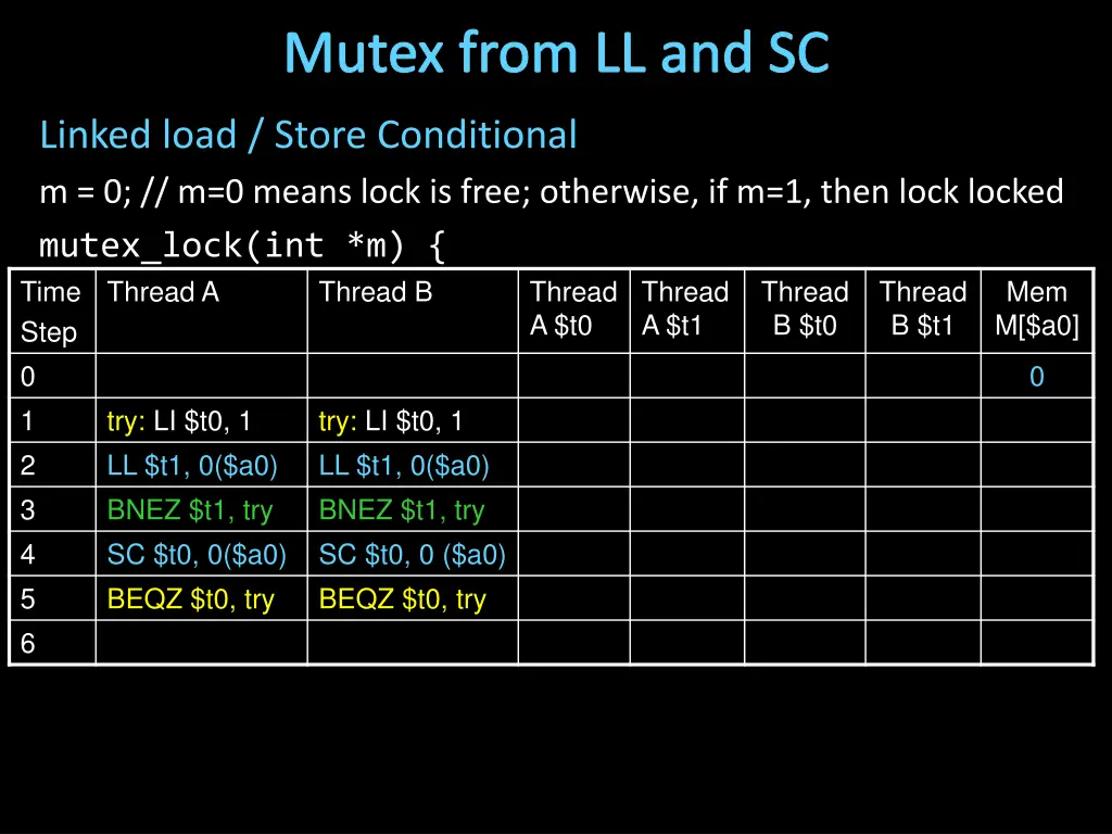 mutex from ll and sc 5