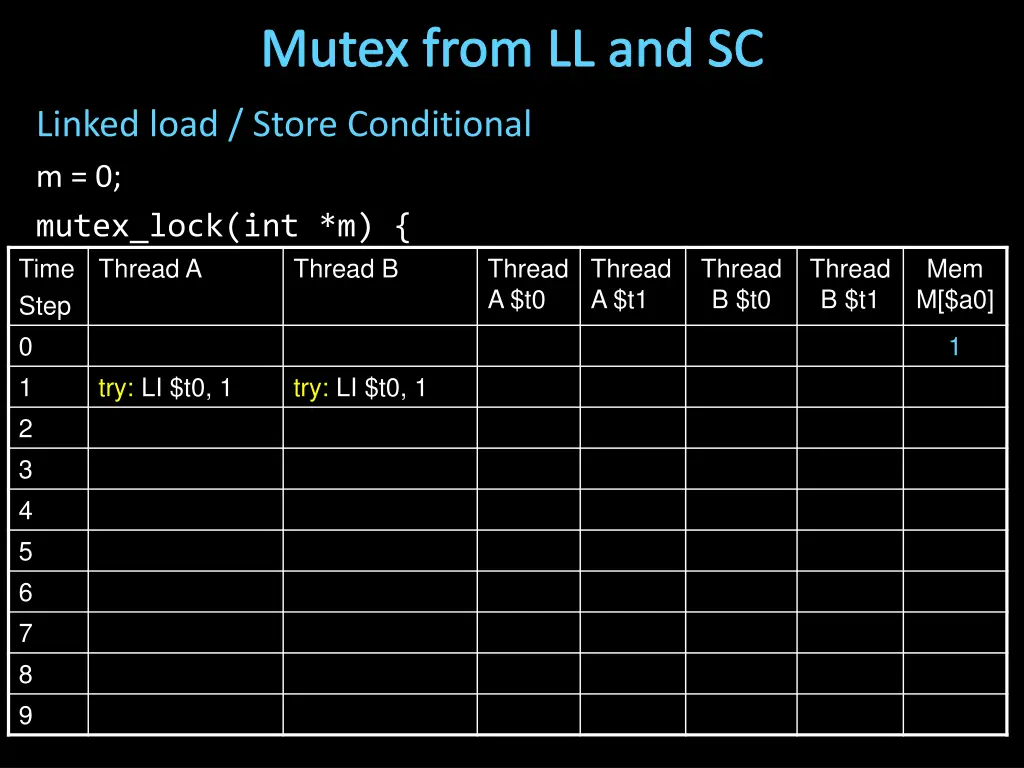 mutex from ll and sc 7