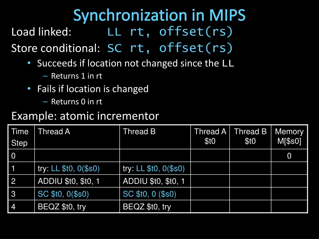 synchronization in mips load linked ll rt offset 2