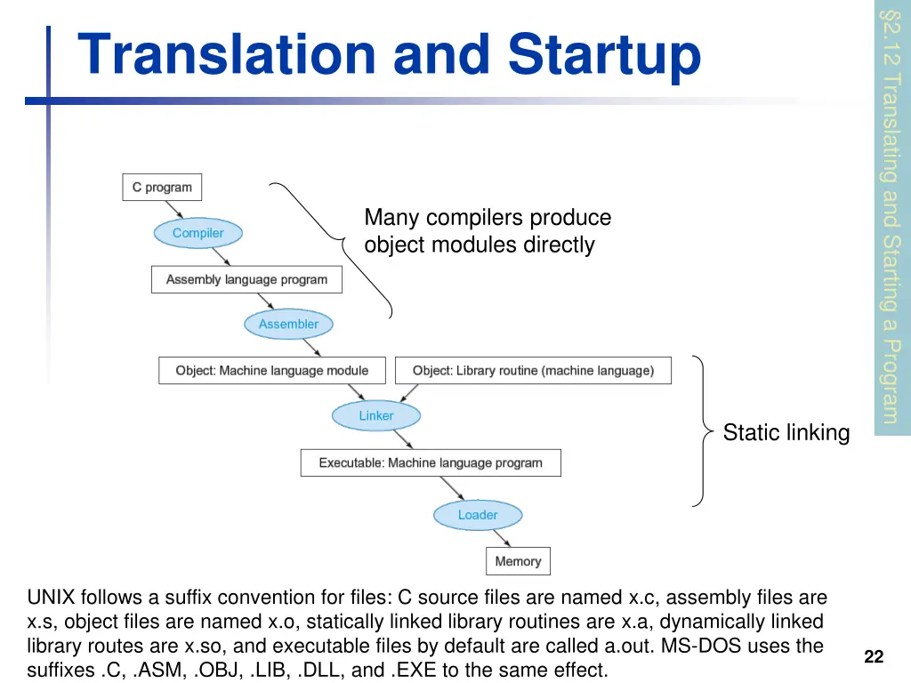 2 12 translating and starting a program
